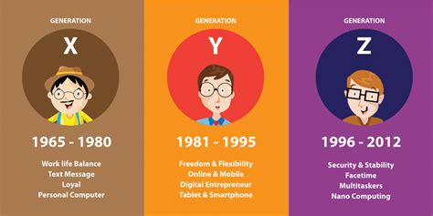 generation z end timeline.